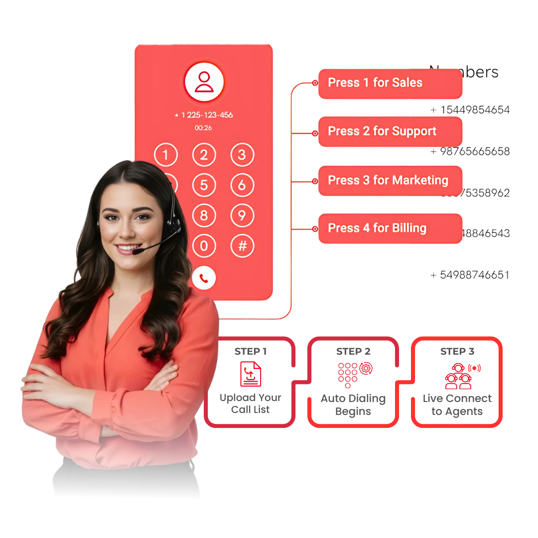 How Trinity Services Auto Dialer Works